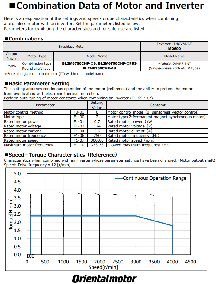 Performance Examples with Inovance
